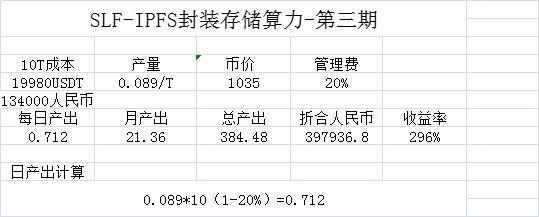 fil价格预测fil币价能涨到多少投资者又能接它受跌倒多少