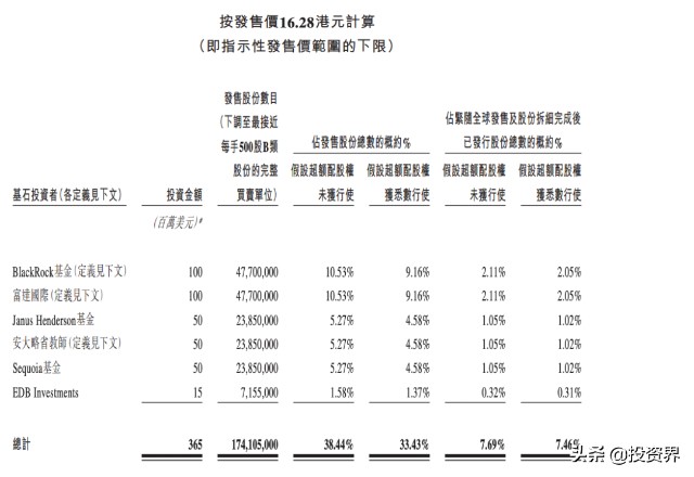 离开腾讯后，55岁金融老炮做出一个IPO：市值430亿