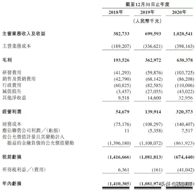 离开腾讯后，55岁金融老炮做出一个IPO：市值430亿