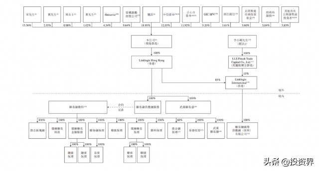 离开腾讯后，55岁金融老炮做出一个IPO：市值430亿