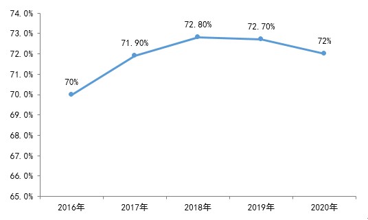 2020年 哪些房企成功 降档 2020年内房股剔除预收账款后的资产负债率排行榜 财富号 东方财富网