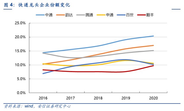 顺丰上市十年首次亏损，业绩暴雷致股价一字跌停，有基金一天赔掉7亿