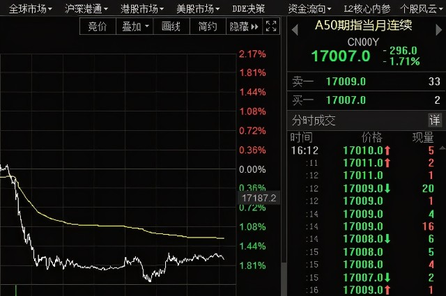 a股大跌原因曝光白馬股接連暴雷萬華化學業績炸裂下週化工有機會爆發