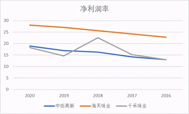 A股下一个海天味业 实力被严重低估 蓄势待发 财富号 东方财富网