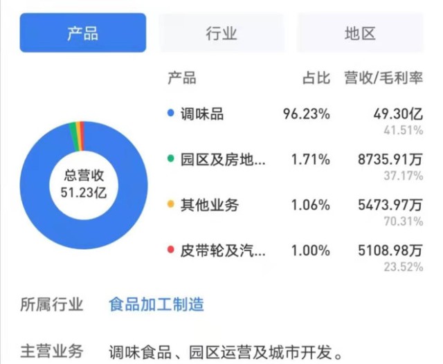 A股下一个海天味业 实力被严重低估 蓄势待发 财富号 东方财富网