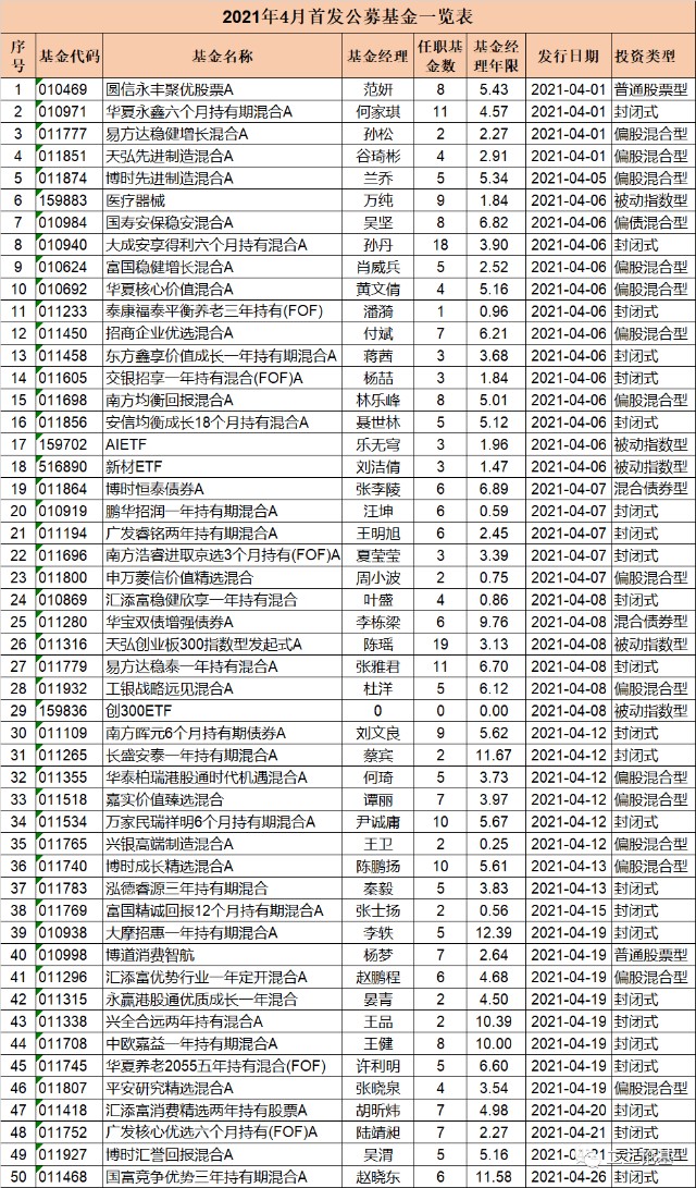 晨星基金业绩排行榜_晨星基金(5)