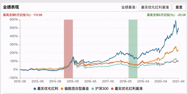 必看的“固收+”测评，嘉实基金这几只实力如何