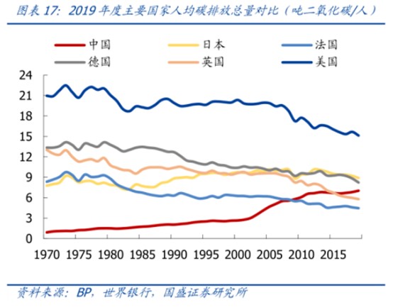 最强风口 碳中和 有哪些赚钱机会 财富号 东方财富网