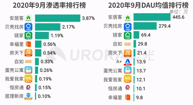 千年妖精说狐狸 安居客怼贝壳找房垄断 你站谁 财富号 东方财富网
