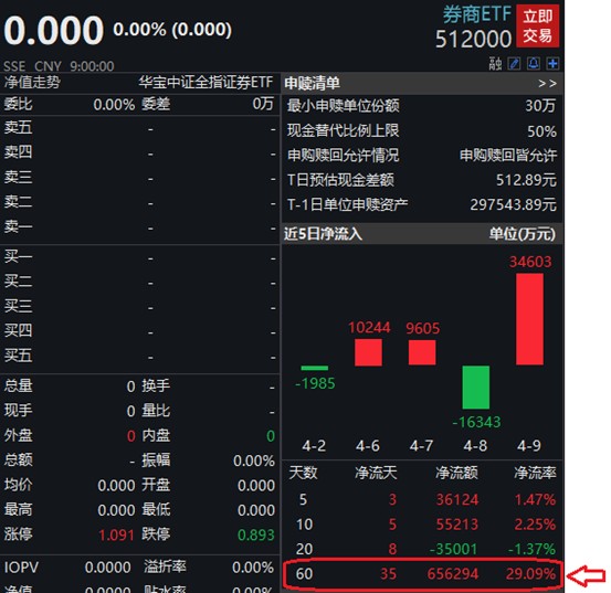 券商积极应对深市主板与中小板合并 机构 券商逐步夯实估值底 板块配置性价比在持续提升 财富号 东方财富网
