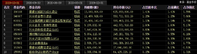 开盘跌停 244亿医药白马爆雷 事因一个消息 多只基金或踩雷 财富号 东方财富网