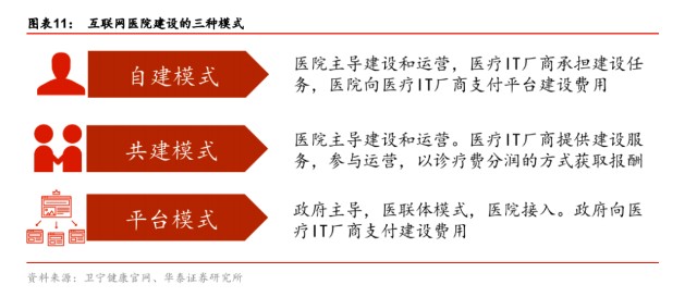 微医难自医 财富号 东方财富网