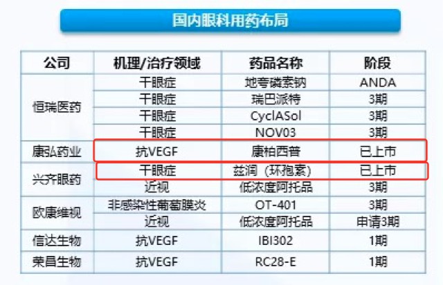 中国最优秀的医药公司 没有之一 它究竟优秀在哪里 财富号 东方财富网