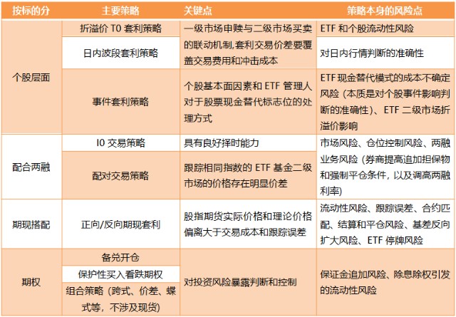 Etf高峰论坛魏军 泰康核心宽基etf投资策略 财富号 东方财富网