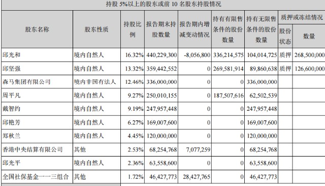 邱氏人口有多少_最美宗祠,南康邱氏