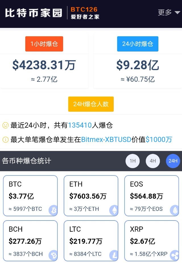 BTC比特币创新高，特斯拉美图们赚翻