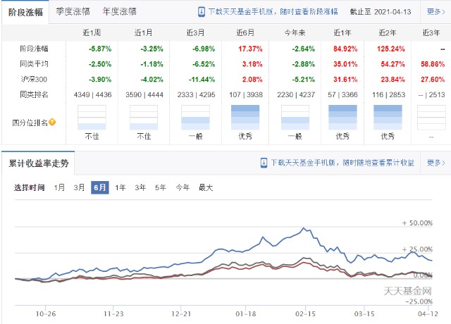 易方达蓝筹竟然套了70%的人