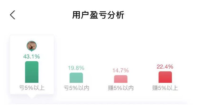 易方达蓝筹竟然套了70%的人