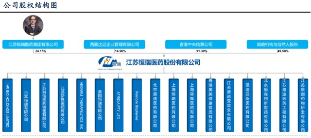 恒瑞医药今天被杀的大白马你不知道的创新药龙头