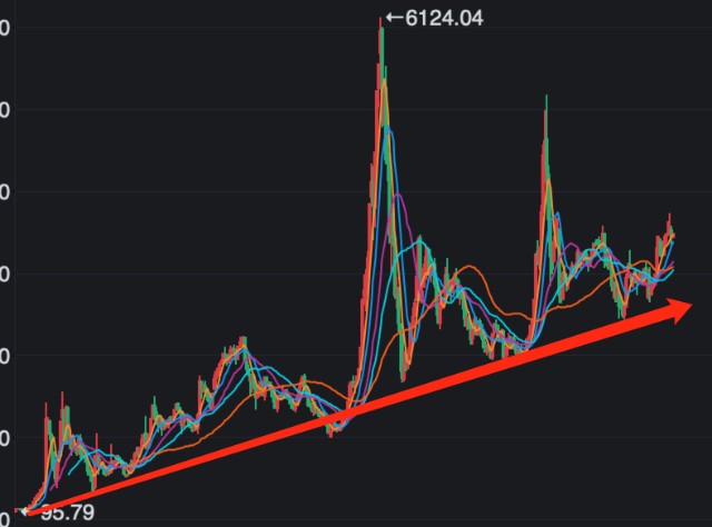 里的利弗莫尔,算是把握人心抓周期百年难得一遇的天才,一生也破产三次