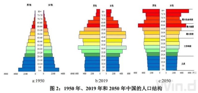 重磅信号 央行论文 应放开生育 鼓励生育 财富号 东方财富网