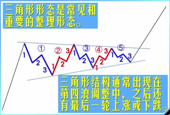 炒股入門技術第十三講波浪理論基本框架