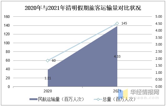 2021年中國旅遊行業發展現狀研究後疫情時代市場復甦態勢強勁