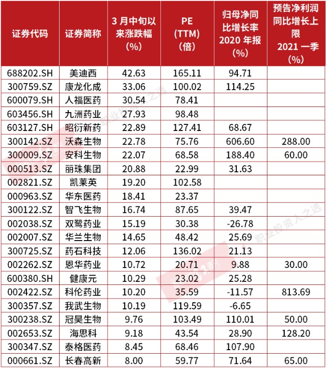 康弘药业4天重挫33 刘彦春 董承非 谢治宇等经理或 踩雷 财富号评论 Cfhpl 股吧 东方财富网股吧