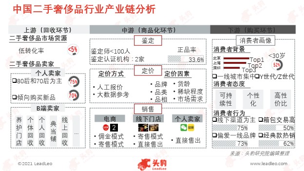 追逐 高性价比 大牌 二手奢侈品成新消费热点 财富号 东方财富网
