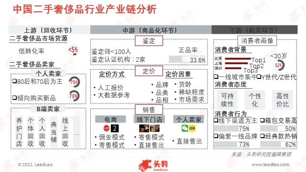 追逐 高性价比 大牌 二手奢侈品成新消费热点 财富号 东方财富网