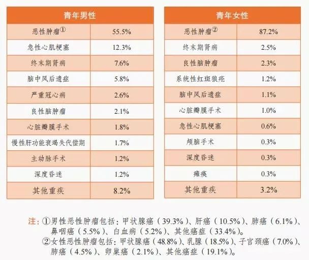 信泰如意金葫芦重疾险 保障虽好 但我不建议你轻易买 财富号 东方财富网