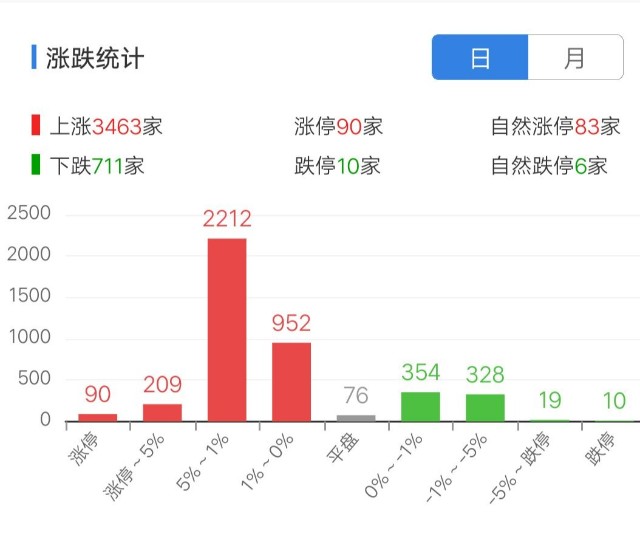 gdp上涨哪些受益_收藏 最值得现货投资者重点关注的12类经济数据(3)