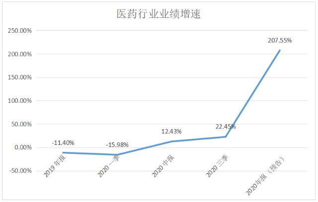 2020年gdp消费占比