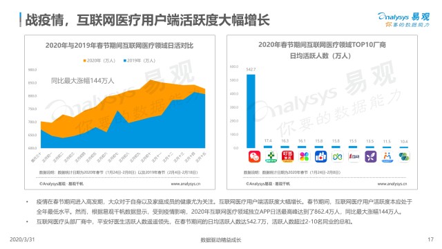 1585635400428-疫情下的互联网医疗行业观察2020.pdf_16