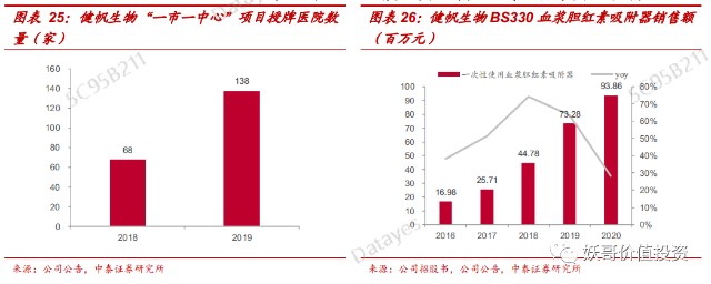 难以撼动 市占率80 的龙头 财富号 东方财富网