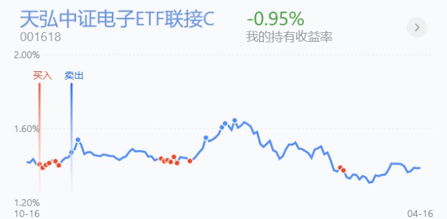 trendData