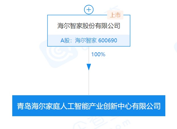 海尔智家在青岛成立新公司 注册资本00万元 财富号 东方财富网