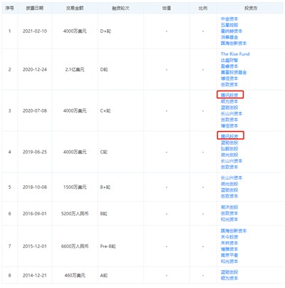 前新浪员工创立的美术宝要IPO,腾讯又将