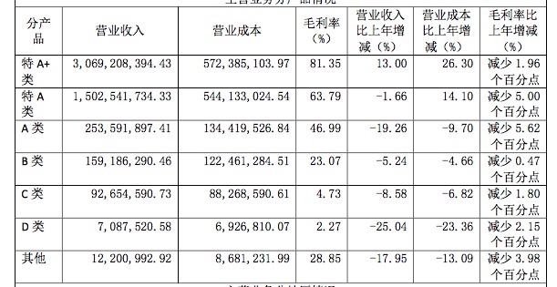 直击今世缘业绩会 重点发力国缘v系列 重申百亿营收目标 财富号 东方财富网