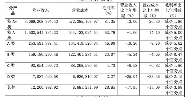 直击今世缘业绩会 重点发力国缘v系列 重申百亿营收目标 财富号 东方财富网