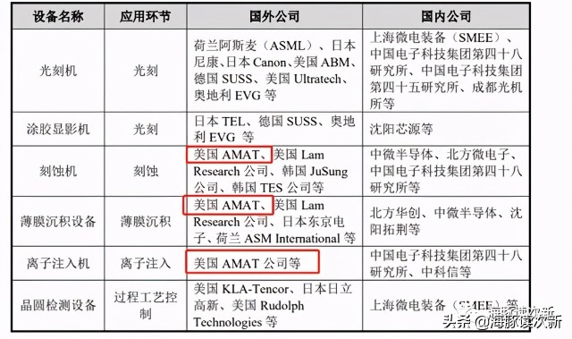 半导体设备精密结构件第一股！已进入AMAT、泛林等全球巨头供应链