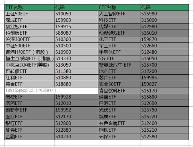 最新的etf指数基金建议 21年4月更新 财富号 东方财富网