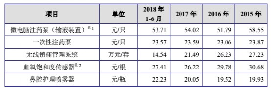 医疗器械公司怎么马云最喜欢的小而美公司，市值不到三十亿，极其“诱人”的医疗器械细分领域龙头，敢赌吗？_https://www.jmylbn.com_新闻资讯_第14张