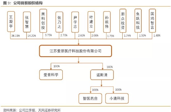 医疗器械公司怎么马云最喜欢的小而美公司，市值不到三十亿，极其“诱人”的医疗器械细分领域龙头，敢赌吗？_https://www.jmylbn.com_新闻资讯_第6张