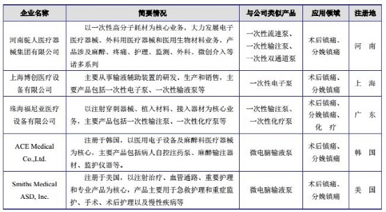 医疗器械公司怎么马云最喜欢的小而美公司，市值不到三十亿，极其“诱人”的医疗器械细分领域龙头，敢赌吗？_https://www.jmylbn.com_新闻资讯_第9张