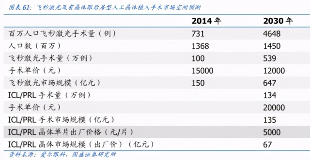 进军高瓴 红杉垂涎的女性消费新蓝海 眼械龙头潜力爆棚 财富号 东方财富网