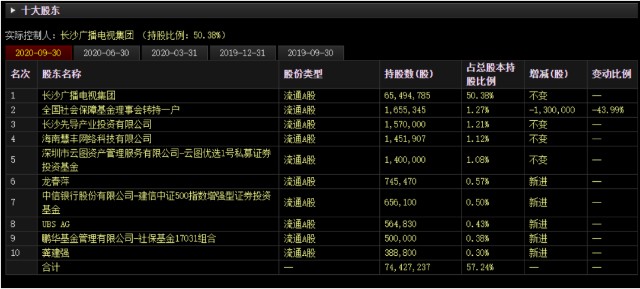 一年蒸发75 爆炒百年概念 中广天择上演地天板 财富号 东方财富网