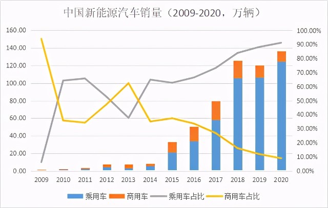 氢能源最全面的看空报告来了