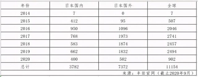 氫能源最全面的看空報告來了