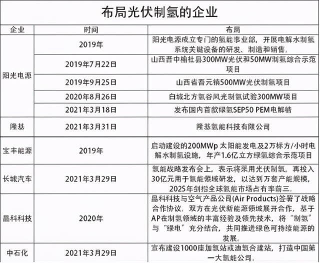氫能源最全面的看空報告來了